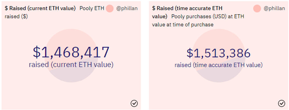 Two counters showing different approaches to calculating USD value of ETH