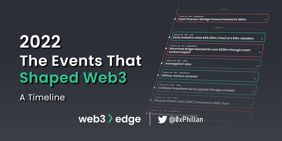 The events that shaped Web3